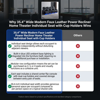 35.4'' Wide Modern Faux Leather Power Recliner Home Theater Individual Seat with Cup Holders — Comparison