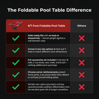 6,7 Foot Foldable Pool Table, Portable Billiards Table for Adults with Full Accessories Set, Mesa De Billar Includes 16 Balls, 2 Cue Sticks, Chalk, Rack & Brush, Game Room Table for Home — Comparison