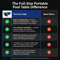 6 or 7 Ft Billiards Table, Portable Billiards Tables, Pool Tables for Full Size, Pool Table Set for Family Game Room, Adult Rrec Room, Basements, Man Cave or Garage — Comparison