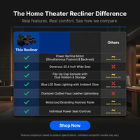 Home Theater Recliner Built for Premium Comfort, Power Recline, Cup Holders, 35.4 Inch Wide — Comparison
