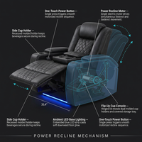 Home Theater Recliner Built for Premium Comfort, Power Recline, Cup Holders, 35.4 Inch Wide — How It Works